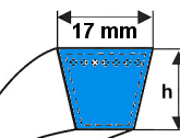 Klínové řemeny  17