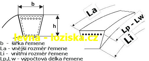 Ložiska Prostějov - internetový prodej ložisek,klínových řemenů a gufer  na e-shopu  levna-lozislka.cz